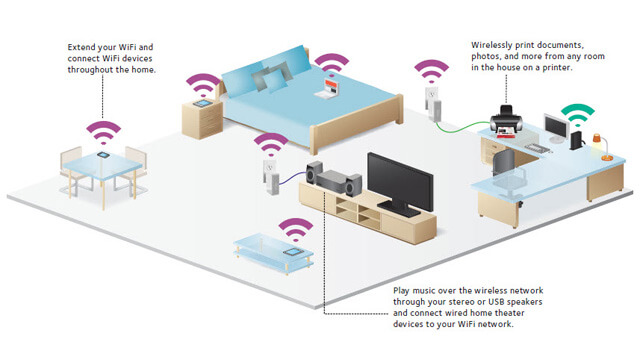 Wireless Home Network Setup Red Hill - Internet Security